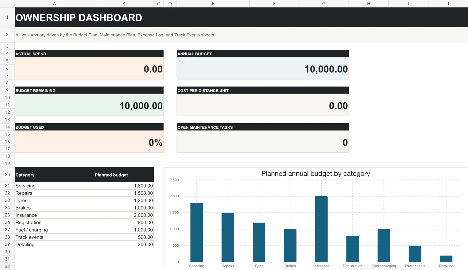 Preview of the Performance Car Cost Planner dashboard